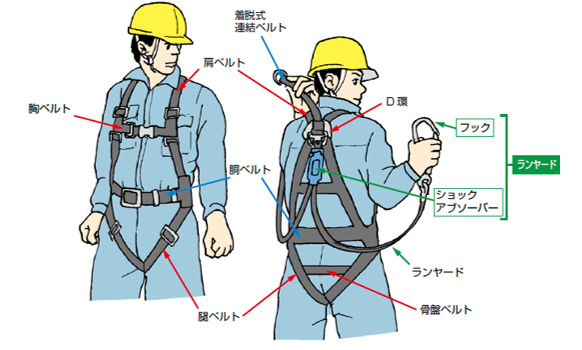 墜落制止用器具